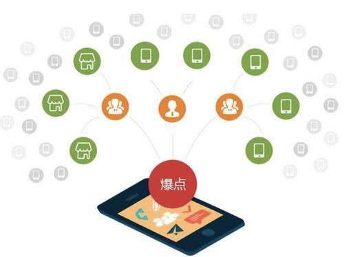 后湖管理区为什么越来越多的企业通过软文营销来引流